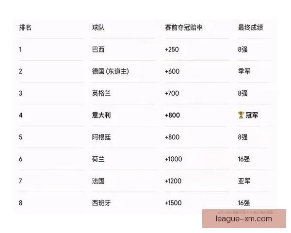 世界杯竞猜赔率数据分析揭示热门球队晋级概率与意外黑马潜力